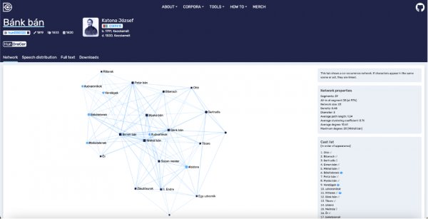 A DH-LAB drámakorpusza alapján készült kapcsolathálózat a DraCor weboldalán